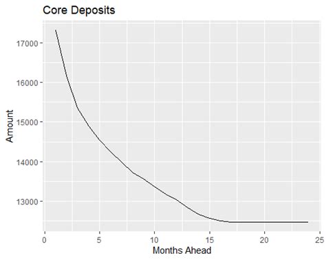 how to calculate core deposits|How to calculate core deposits – Data Science Genie.